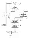 Fig. 01 - System and method for storing fresh and irradiated nuclear fuel
