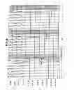 Fig. 07 - Shift register