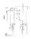 Fig. 17 - Shift register