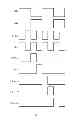 Fig. 08 - Shift register and a display
