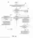 Fig. 09 - Methodology for determining an improved form of headphones