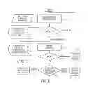 Fig. 06 - System and Method for Providing A Real-Time, Online Biometric Signature