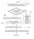 Fig. 07 - Method and apparatus for image-centric standardized tool for quality assurance analysis in medical imaging