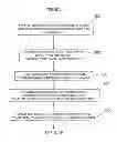 Fig. 09 - Method and apparatus for image-centric standardized tool for quality assurance analysis in medical imaging