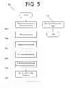 Fig. 07 - System and method for automated object detection in an image