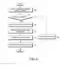 Fig. 07 - Apparatus and method for performing detail enhancement