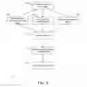 Fig. 06 - Searching and Sorting Image Files