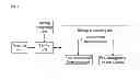 Fig. 03 - Method and system for image processing