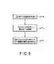 Fig. 07 - ELECTRONIC DEVICE, CALENDAR INFORMATION PROCESSING METHOD, PROGRAM, AND INFORMATION RECORDING MEDIUM