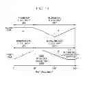 Fig. 11 - FUSING APPARATUS AND METHOD