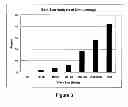 Fig. 04 - Process for conversion of intractable oil-bearing, drill cutting wastes from deep gas exploration wells to engineering construction materials