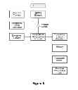 Fig. 06 - Process for conversion of intractable oil-bearing, drill cutting wastes from deep gas exploration wells to engineering construction materials