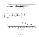 Fig. 03 - Methods for separating medical isotopes using ionic liquids