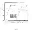 Fig. 04 - Methods for separating medical isotopes using ionic liquids