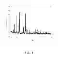Fig. 02 - Method for making lithium iron phosphate cathode material
