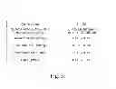 Fig. 06 - Engineered process of manufacturing calcium aluminate carbonates for medium-high temperature COcapture