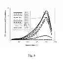 Fig. 07 - Engineered process of manufacturing calcium aluminate carbonates for medium-high temperature COcapture