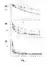 Fig. 02 - SUGAR AND PEG FUNCTIONALIZED POLYACETALS WITH CONTROLLED PH-DEPENDENT DEGRADATION