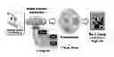 Fig. 01 - Methods for detecting enzyme activity using fluorescence lifetime imaging