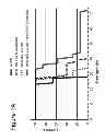 Fig. 02 - Combination IL-2 immunoconjugate therapy