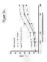 Fig. 04 - Combination IL-2 immunoconjugate therapy