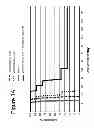 Fig. 06 - Combination IL-2 immunoconjugate therapy