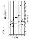 Fig. 07 - Combination IL-2 immunoconjugate therapy