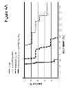 Fig. 08 - Combination IL-2 immunoconjugate therapy