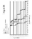 Fig. 09 - Combination IL-2 immunoconjugate therapy
