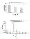 Fig. 08 - TREATMENT OF HIV
