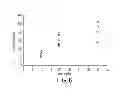 Fig. 07 - Production and purification of recombinant arylsulfatase A