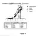 Fig. 10 - High affinity antibodies that neutralize enterotoxin B