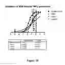 Fig. 11 - High affinity antibodies that neutralize enterotoxin B