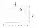 Fig. 07 - CORRECTLY FOLDED ETANERCEPT IN HIGH PURITY AND EXCELLENT YIELD