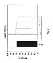 Fig. 22 - CORRECTLY FOLDED ETANERCEPT IN HIGH PURITY AND EXCELLENT YIELD