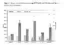 Fig. 02 - Factor VIII, von Willebrand factor or complexes thereof with prolonged in vivo half-life