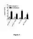Fig. 08 - Methods Of Treating And Preventing Glucose Toxicity
