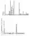 Fig. 31 - OSTEOPOROSIS ASSOCIATED MARKERS AND METHODS OF USE
