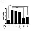 Fig. 04 - Method of treating eosinophilia by administering an immunomodulating peptide