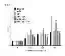 Fig. 07 - Method of treating eosinophilia by administering an immunomodulating peptide