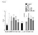 Fig. 08 - Method of treating eosinophilia by administering an immunomodulating peptide
