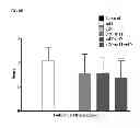 Fig. 09 - Method of treating eosinophilia by administering an immunomodulating peptide
