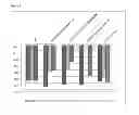 Fig. 17 - Methods and means for the production of Ig-like molecules
