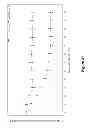 Fig. 32 - METHODS FOR TREATING ATOPIC DERMATITIS BY ADMINISTERING AN IL-4R ANTAGONIST