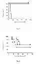 Fig. 04 - NOVEL PHARMACEUTICAL USE OF BENZOIC ACID DERIVATIVES