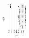 Fig. 06 - Compositions and methods for the treatment or prevention of human adenovirus-36 infection