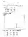 Fig. 02 - Method of preparing antigen for acquiring anti-hydrophobic peptide antibody