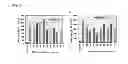 Fig. 09 - Method of preparing antigen for acquiring anti-hydrophobic peptide antibody