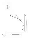 Fig. 07 - Method for suppressing an immune response