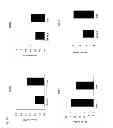 Fig. 08 - Method for suppressing an immune response